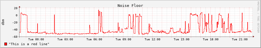 Example graph